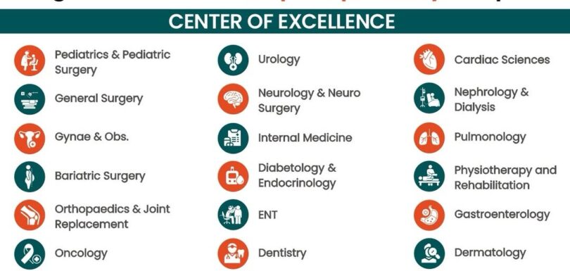 Where Expertise Meets Care ✨Aarvy Healthcare – Region’s First Multi Super Speciality Hospital 🏥